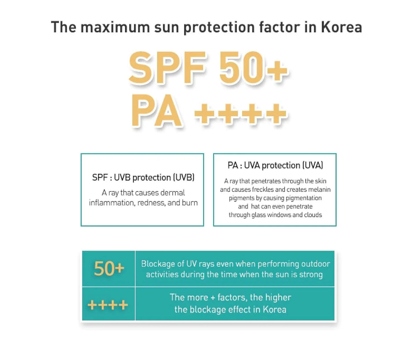 JM Solution Marine Light Pearl Sun Spray SPF 50 + PA ++++ 180 ml