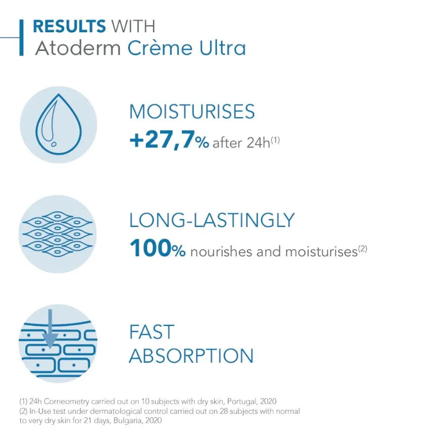 Bioderma Atoderm Creme Ultra - 200ml | Premium Skincare & Beauty Products in Pakistan