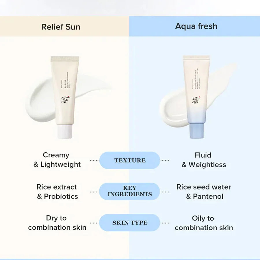 Beauty of Joseon Relief Sun Aqua Fresh Rice + B5 SPF 50+ PA++++ - 50ml | Premium Skincare & Beauty Products in Pakistan