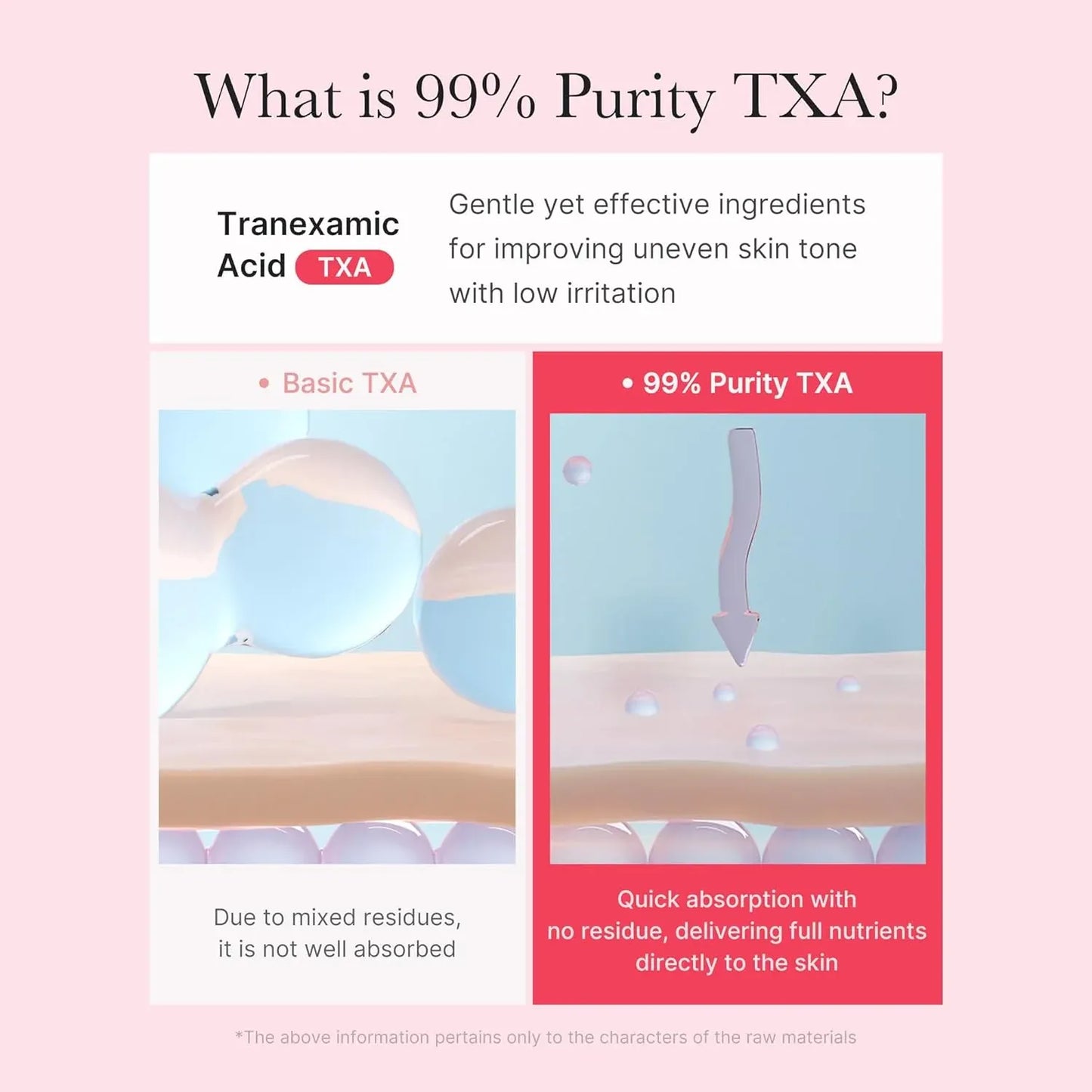 Medicube TXA Niacinamide Capsule Cream - 55 g