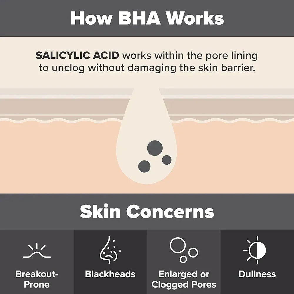 Paula’s Choice Skin Perfecting 2% BHA Liquid Exfoliant - 118ml